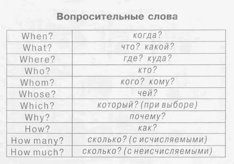 Перевести таблицу на английский язык