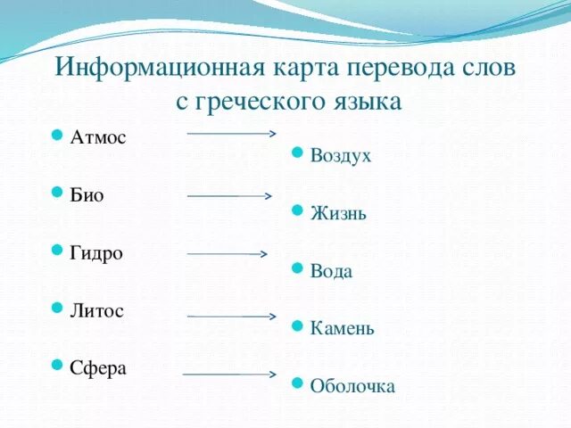 Слова с био. Как с греческого переводится слово Атмос. Атмос с греческого языка переводится. Как переводится слово география с греческого.