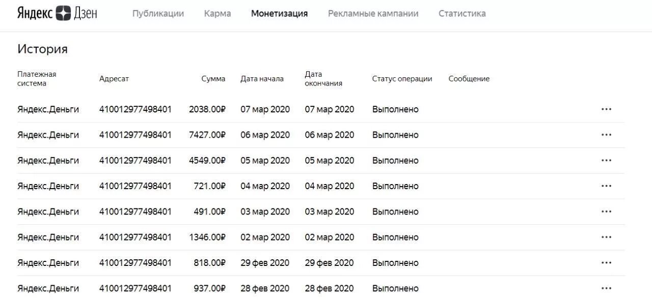 Как получают деньги на дзене