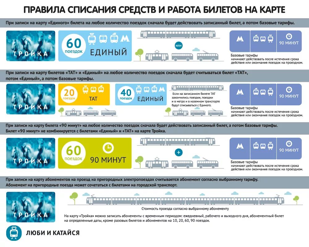 До какого числа оплачивать проездной