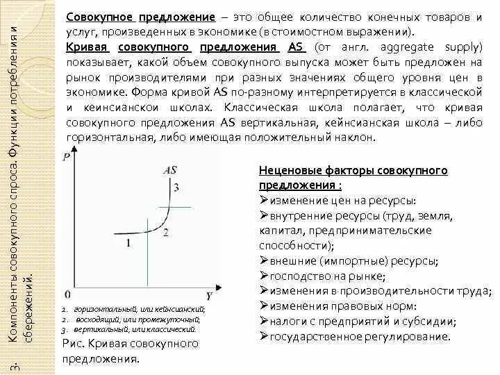 Функции совокупного спроса и совокупного предложения. Функции совокупного спроса и совокупного предложения