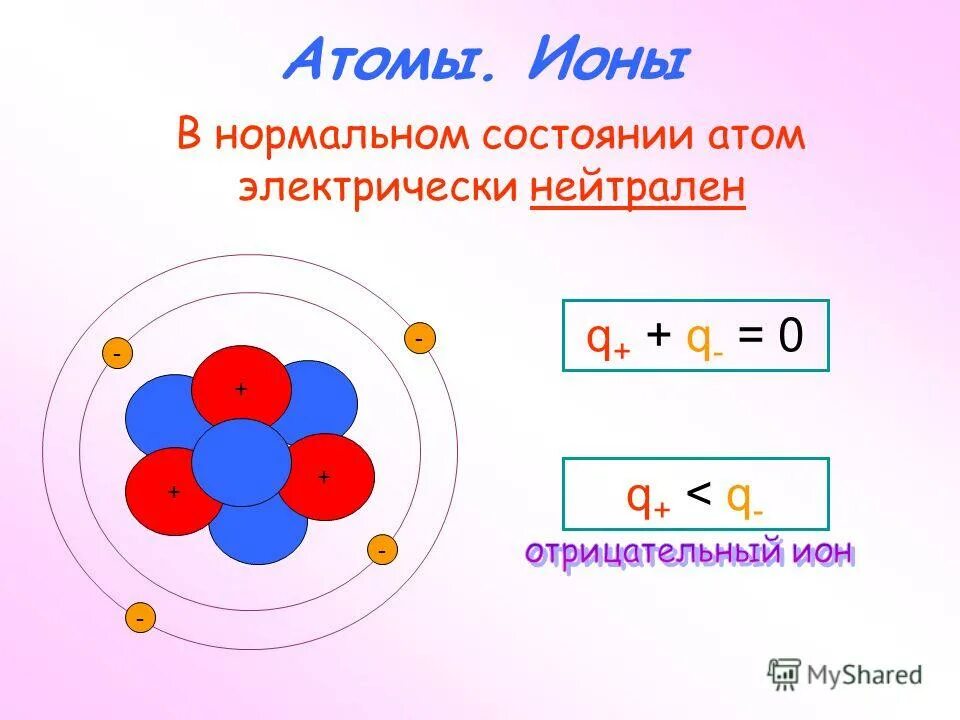 Валентные состояния атома углерода в органических соединениях. Состояние атома в котором все. Состояние атома в котором все. Состояние атома в котором все. Электронная конфигурация углерода.
