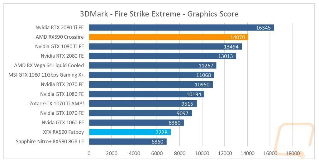 Не работает rx580