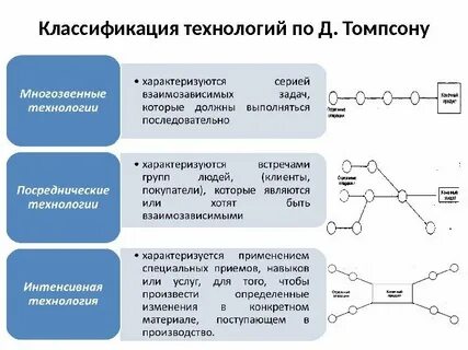 Непрерывная ответ 1