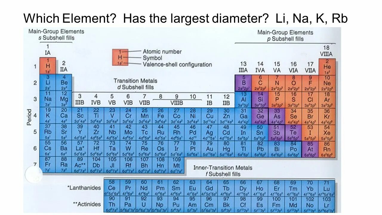 Periodic Table. Periodic Table Metals and nonmetals. Металлы полуметаллы и неметаллы в таблице. Electronegativity of elements. P elements