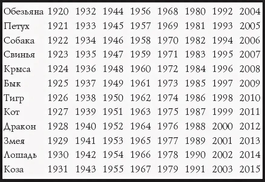 1952 год какого. Китайский гороскоп по годам Инь Ян. Знаки зодиака по годам рождения таблица животные. Китайские знаки зодиака по годам рождения таблица. Знак восточного гороскопа по дате рождения.