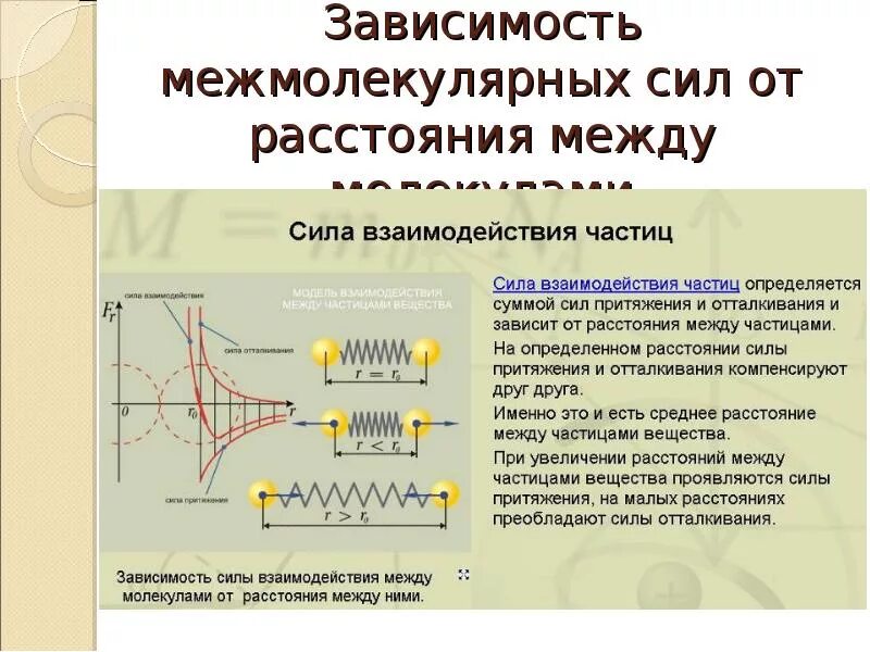 Наглядным доказательством взаимодействия между молекулами является Презентация к уроку по физике тема: "Основы МКТ"