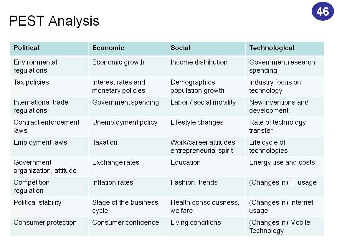 Step analysis. Nike pest analysis. pest analysis пример. steeple анализ. pestle analysis.