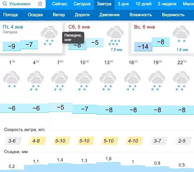 Погода на завтра калининград по часам точный. Погода в Ульяновске. Погода в Ульяновске сего. Погода в Ульяновске на сегодня. Температура в Ульяновске сейчас.