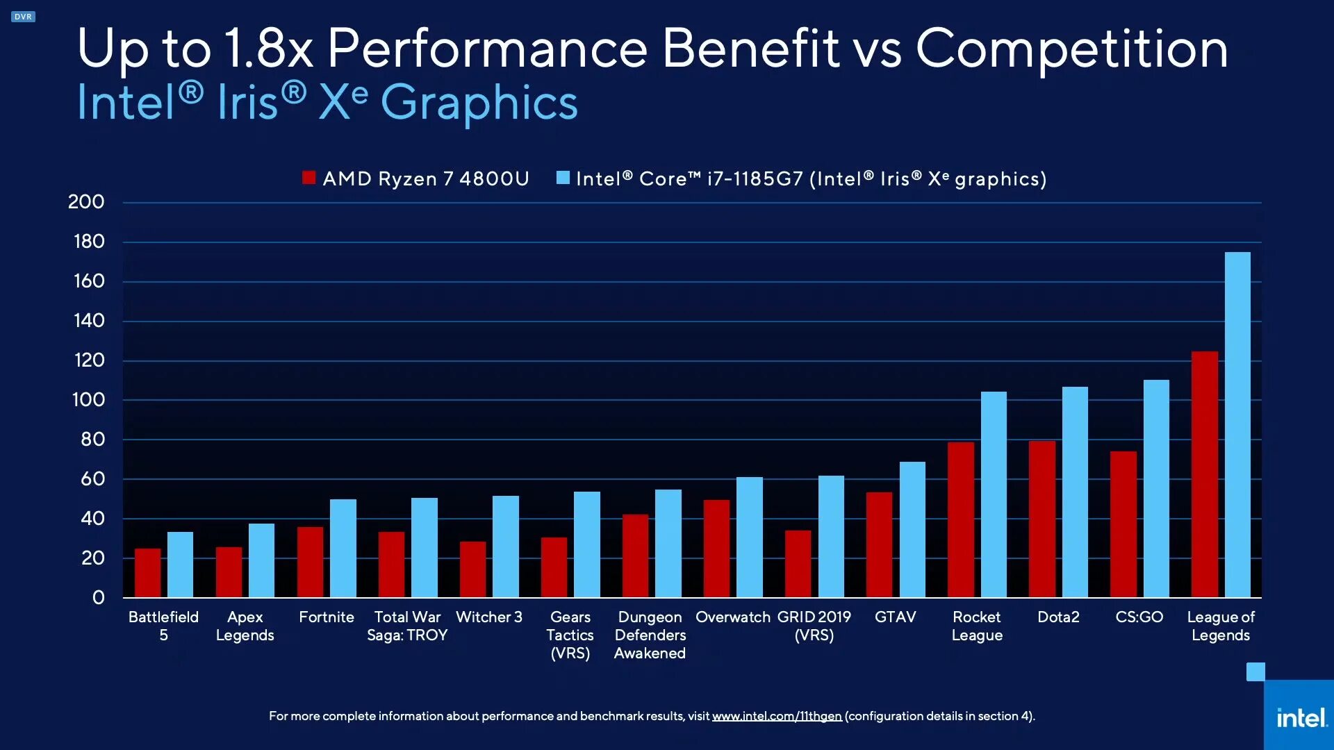 Intel iris xe graphics i3. Видеокарта intel iris xe graphics g7. intel tiger lake. мобильные процессоры 11 поколения. линейка процессоров intel 11 поколения.