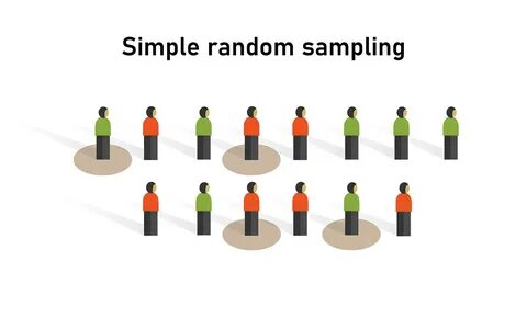 Simple random sampling is a sampling technique in which each member of a po...