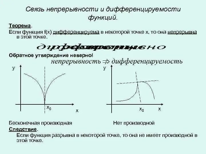 Непрерывность дифференцируемость. Дифференцируемость функции, ее связь с непрерывностью. Связь непрерывности и дифференцируемости функции. Если функция дифференцируема в точке то в этой точке. Связь между непрерывностью и дифференцируемостью функции в точке..