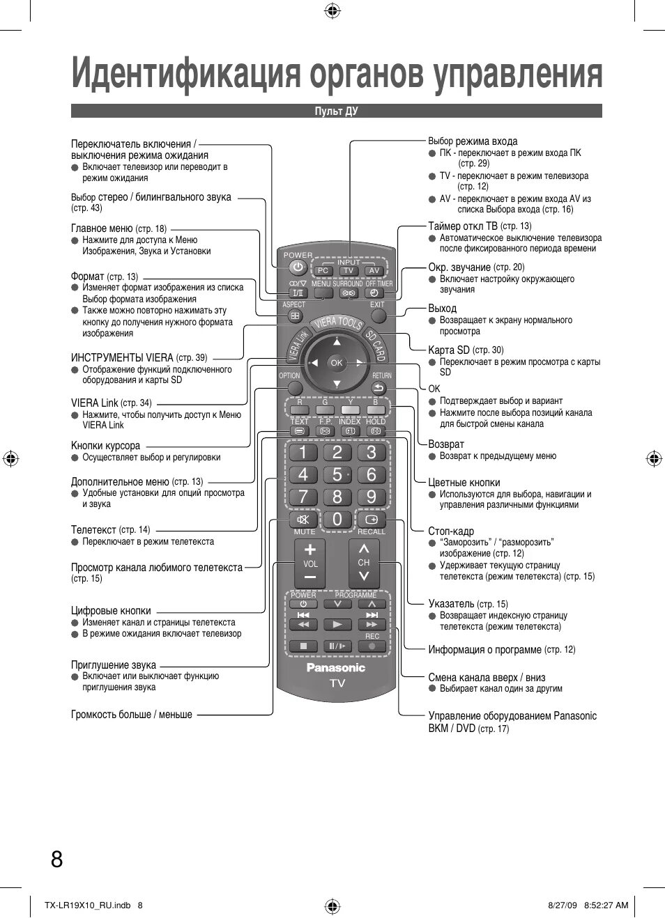 Кнопки на телевизоре обозначения. Телевизор Панасоник TX-lr32c3 пульт. Panasonic n2qayb000399 пульт. Пульт для телевизора Panasonic TX-lr32c10. Пульт Ду Панасоник TX-r32le7k.