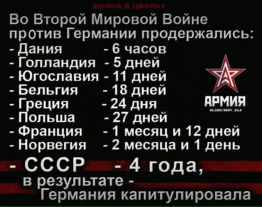 Сколько продержались страны во второй мировой войне таблица. Страны против СССР во второй мировой войне. Страны воевавшие против СССР во второй мировой войне. За сколько сдались страны во второй мировой войне. Страны против гитлера