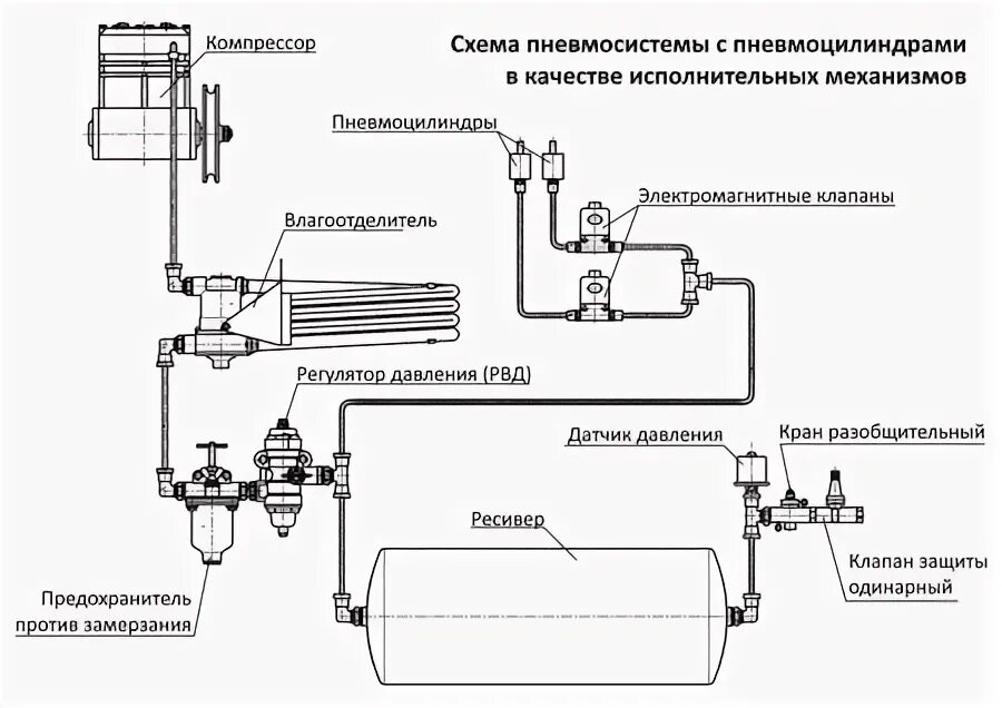 Подключение воздуха камаз. Влагоотделитель для компрессора КАМАЗ схема подключения. Схема подключения влагоотделителя РВД. Схема подключения осушителя воздуха КАМАЗ. Осушитель воздуха для компрессора КАМАЗ схема подключения.