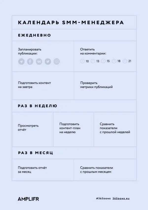 Смм лист