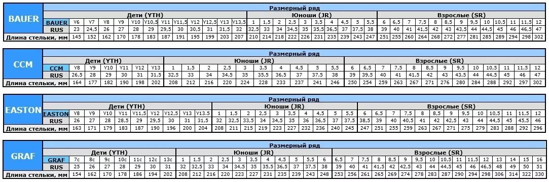 Размер хоккейных коньков Bauer таблица. Хоккейные коньки Bauer Размерная сетка. Размерная сетка хоккейные коньки Bauer Vapor. Размерная сетка хоккейных коньков Bauer Supreme.