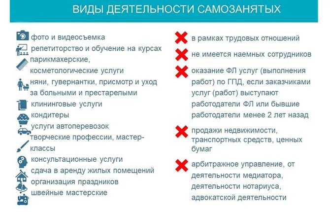 Где можно оформить самозанятость