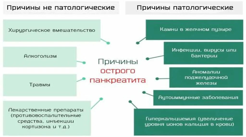 Какой способ предупреждения и устранения патологических привычек