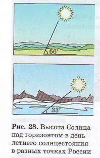 Как изменяется высота солнца зимой 2 класс