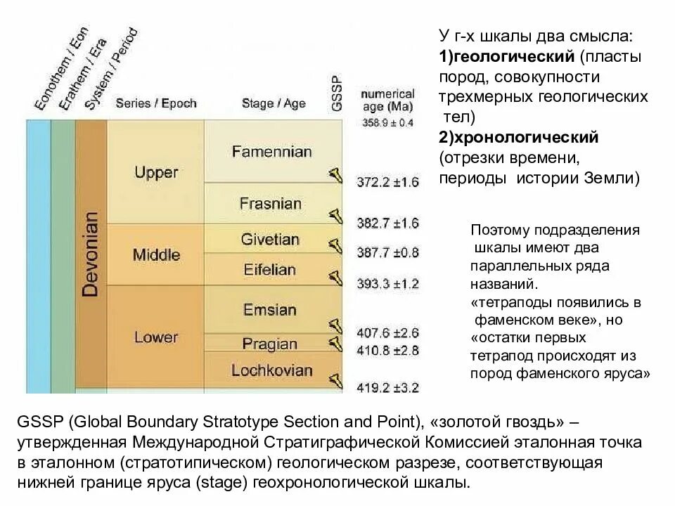 История земли ли. Шкала истории земли. Геологическая история земли. Периоды геологической истории земли. Шкала геологического времени.