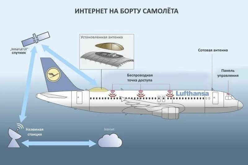 Как подключить интернет в самолете Доступ в Интернет на самолетах Lufthansa