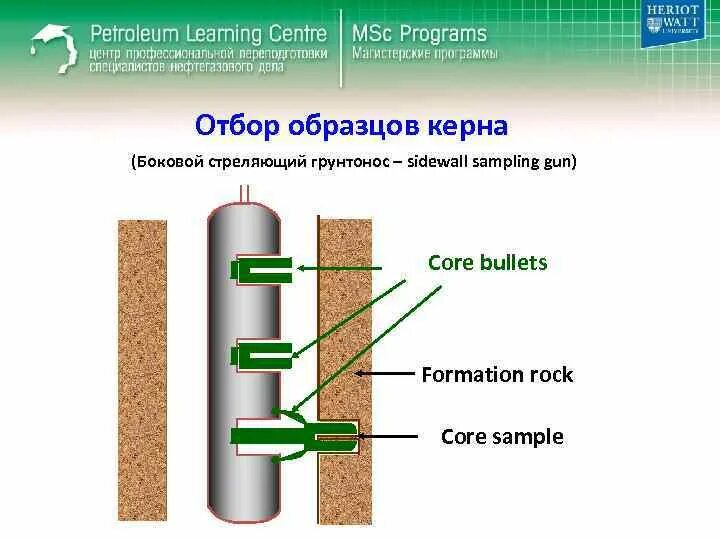 Core sampling