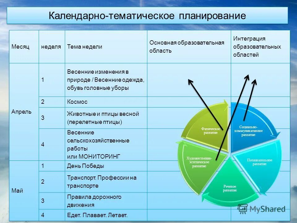 календарно-тематическое планирование в подготовительной группе н. модель календарного планирования в доу по фгос. календарно тематическое планирование конструирование. тематический план изо. календарно тематическое планирование конструирование.