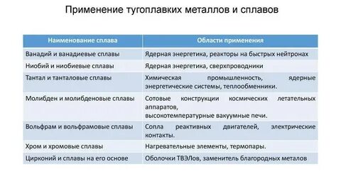 Благородные свойства