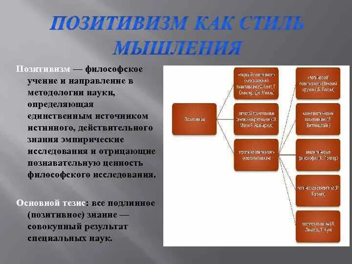 Философское учение отрицающее познавательную ценность философии. Направления философии науки. философская наука о познании - это. познавательная ценность философии. познавательную ценность философского исследования.