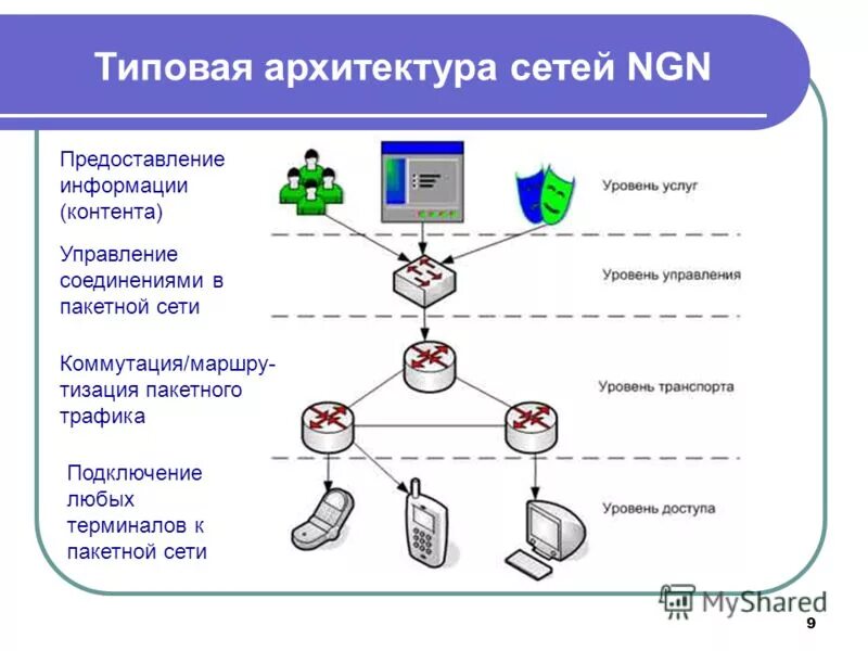 Система управления соединением