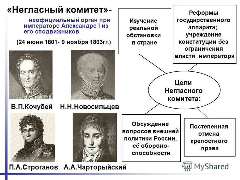 Неофициальный орган при александре 1. Негласный комитет 1801-1803.