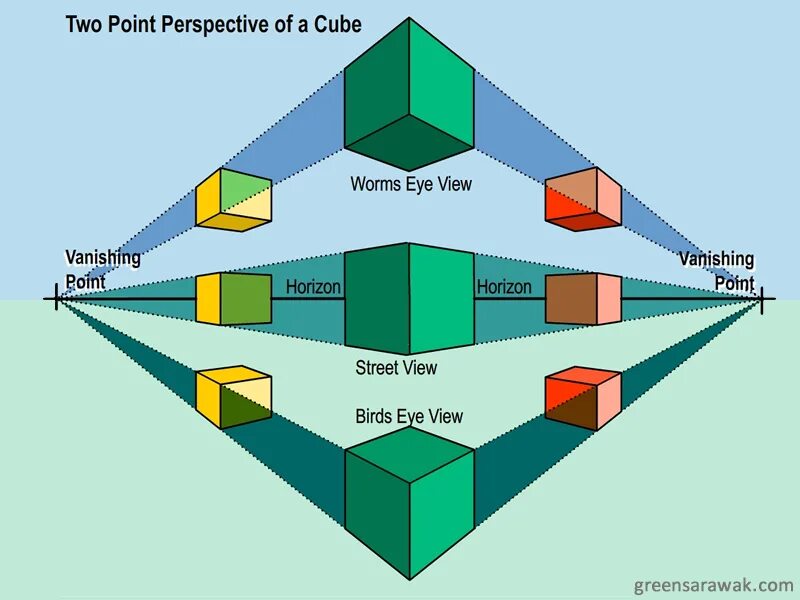 Perspective processing. Perspective processing