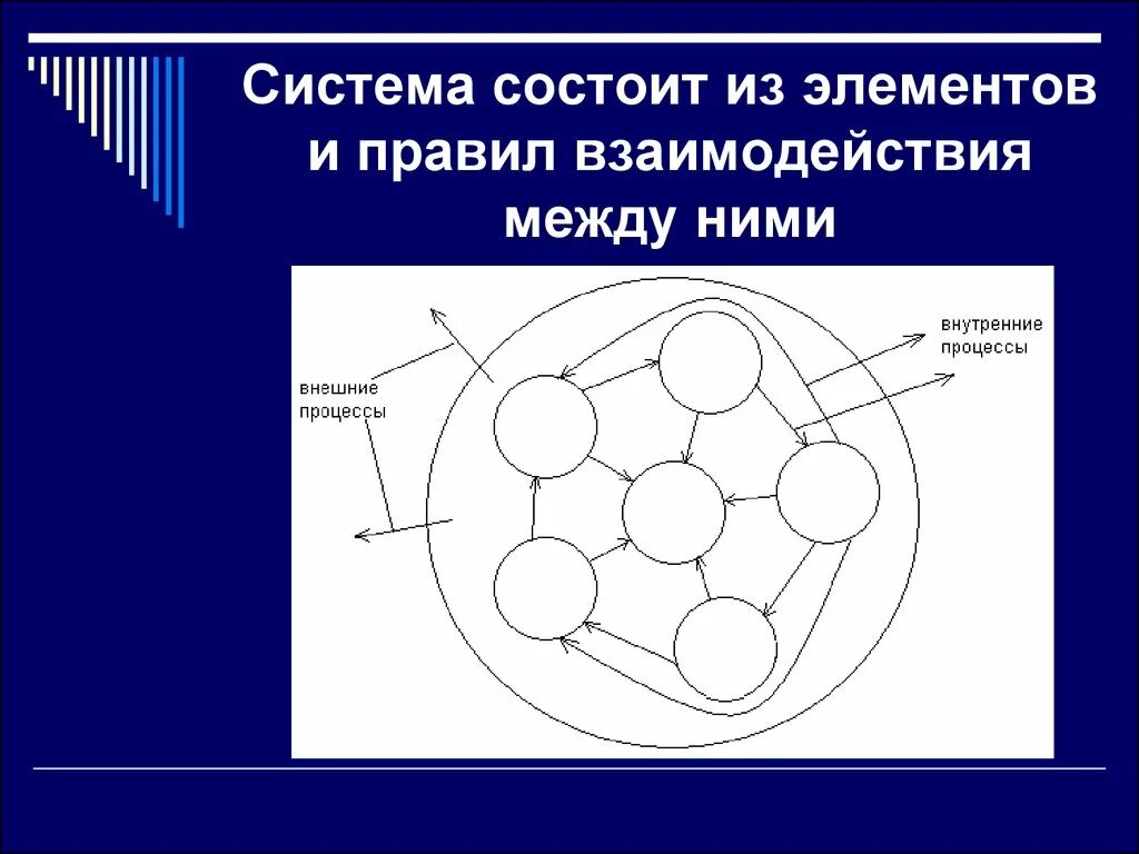 Что состоит из 6 элементов. Система состоит из. Из чего состоит система. Система состоит из элементов. Взаимодействие между элементами системы.