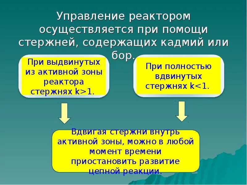 Презентация на тему ядерный реактор 9 класс. Атомный реактор презентация 9 класс. Ядерный реактор физика 9 класс. Презентация по физике ядерный реактор 9 класс.