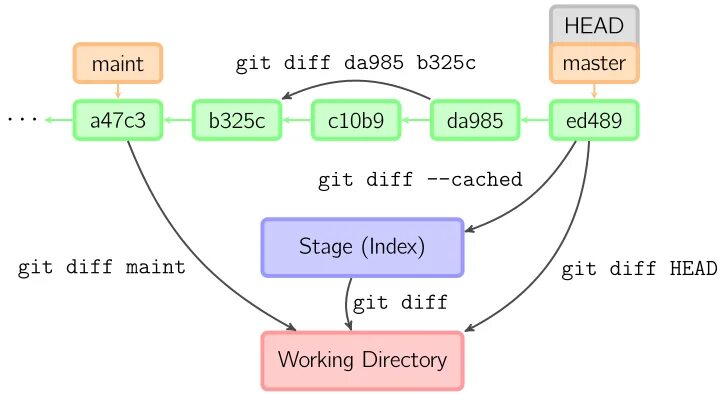 Как зупуститть матрицу в git bush. Git show пример. Git show. Git show. Git commit amend.