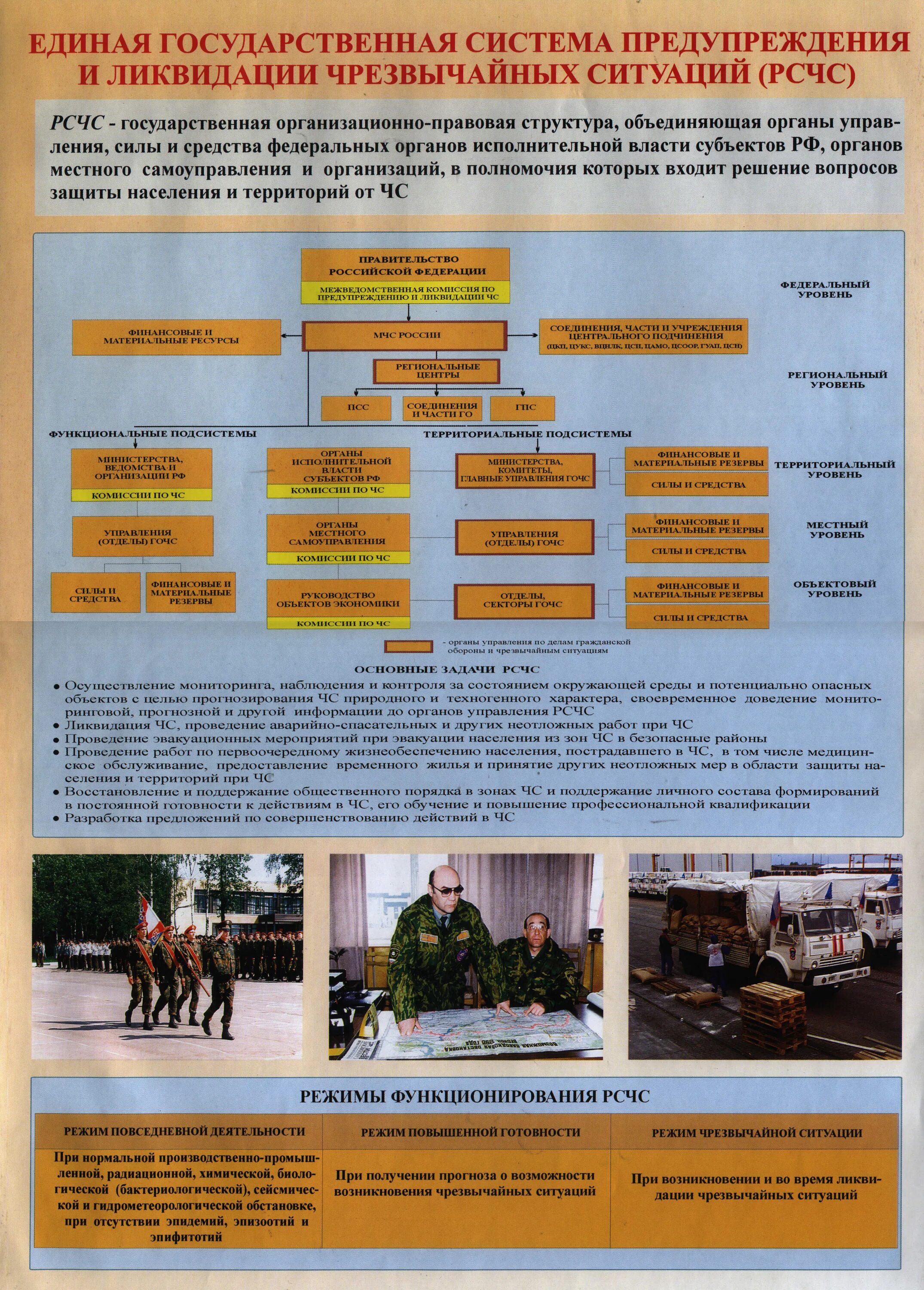 Служб и формирований органов исполнительной. Единая государственная система предупреждения рсчс схема. Единая государственная система по ликвидации чс. Служб и формирований органов исполнительной. Классификация исполнительной власти рф.