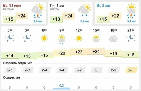Погода в шымкенте в ноябре