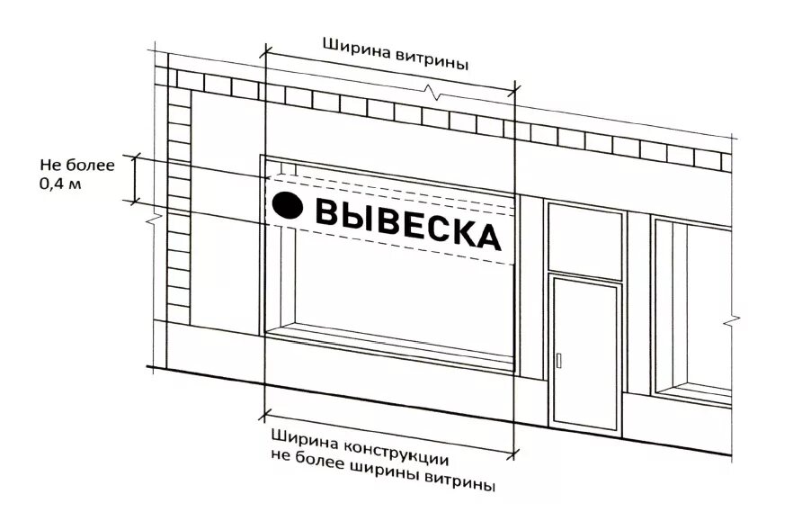 Вывеска схема. Схема фасада для вывески. Информационная вывеска схема. Информационная вывеска на фасаде здания размер. Чертеж витрины магазина.