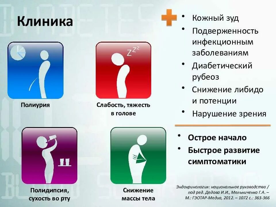 Диабет возраст заболевания. Клиника сахарного диабета 1 типа. Сахарный диабет 1 типа симптомы. Симптомы проявления сахарного диабета 1 типа. Начальные признаки диабета 1 типа.