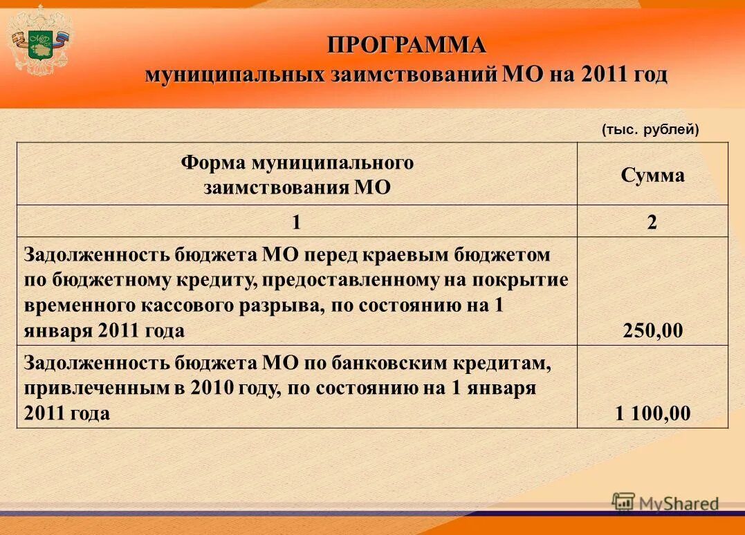Структура муниципального долга. Обслуживание государственного и муниципального долга. Определите предельный объем расходов бюджета. Верхний предел муниципального долга расчет. Предельные объемы бюджетных ассигнований это.