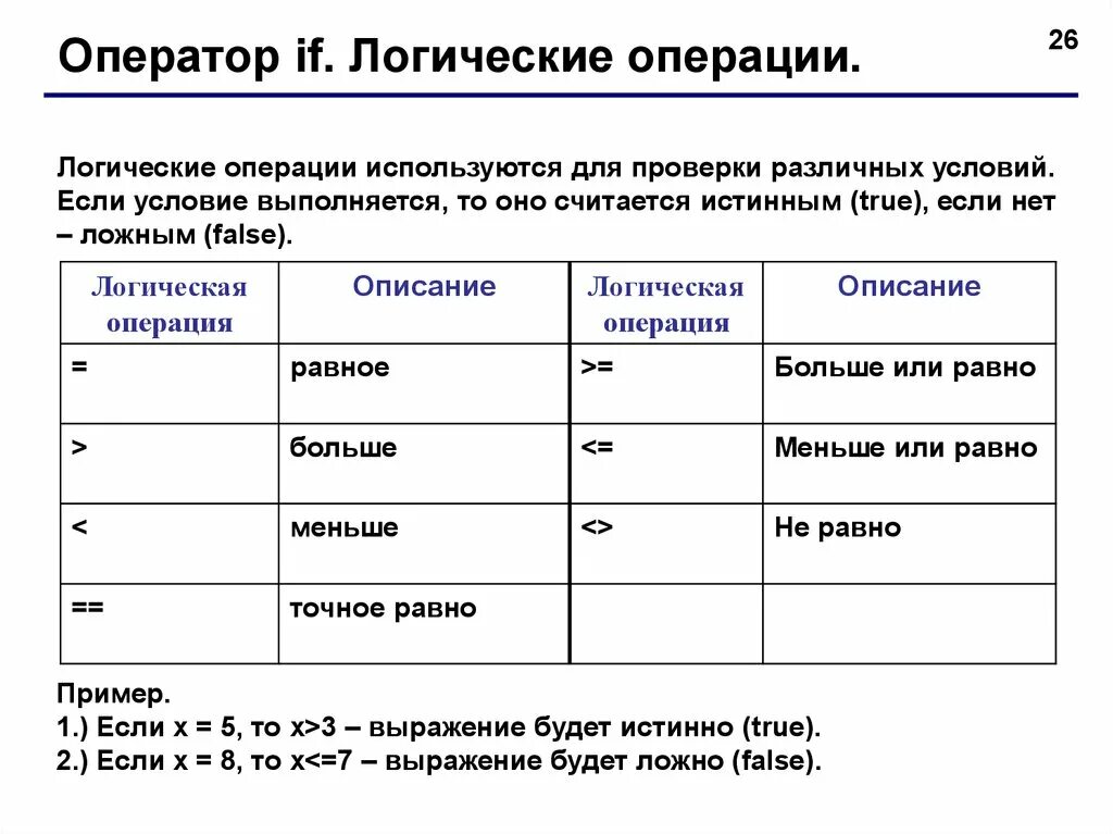 Логические операции. Логические операторы. Операторы в логике. Логические операции Pascal.
