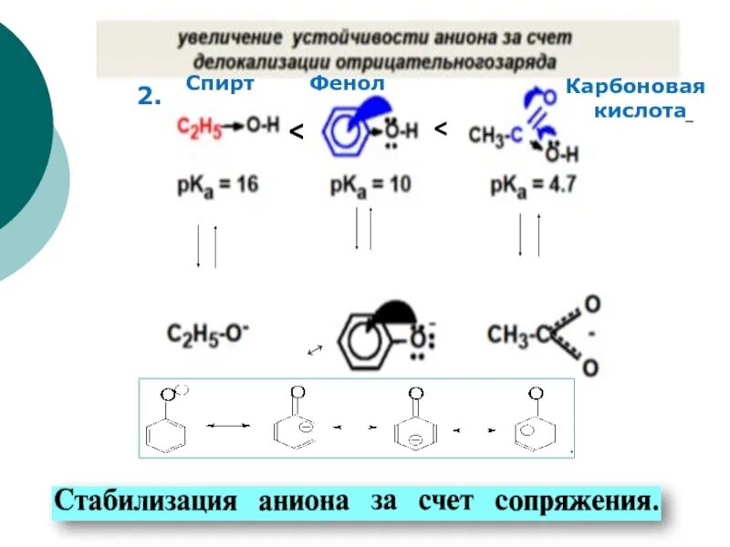 Фенол и карбоновая кислота