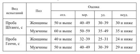 Проба штанге