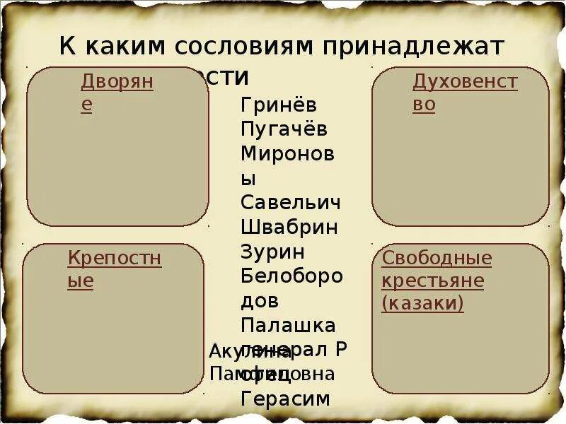 Произведения относящиеся к семье. Система образов Капитанская дочка. Капитанская дочка схема. Система образов по капитанской дочке.