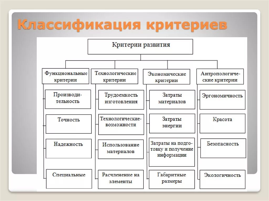 Критерии развития технических объектов. Классификация. Классификация по. Классификационный критерий это. Чем характеризуется классификация