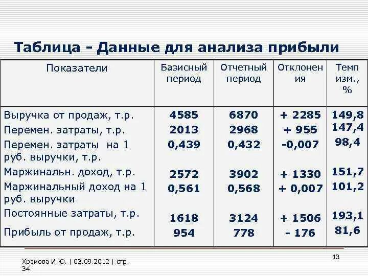 Как определить отчетный год. Затраты за отчетный период. Доходы за отчетный период это. Определить финансовый результат за отчетный период. Определить прибыль за отчётный период.