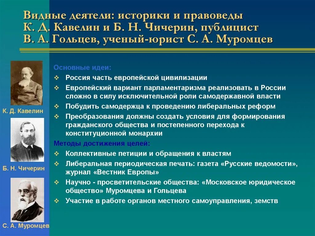 Чичерин общественное направление. Политические и общественные деятели. Деятели общественного движения. Российские общественные деятели. Деятели общественного движения 19 века.