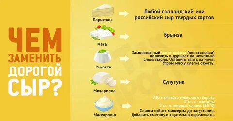 Чем заменить пармезан