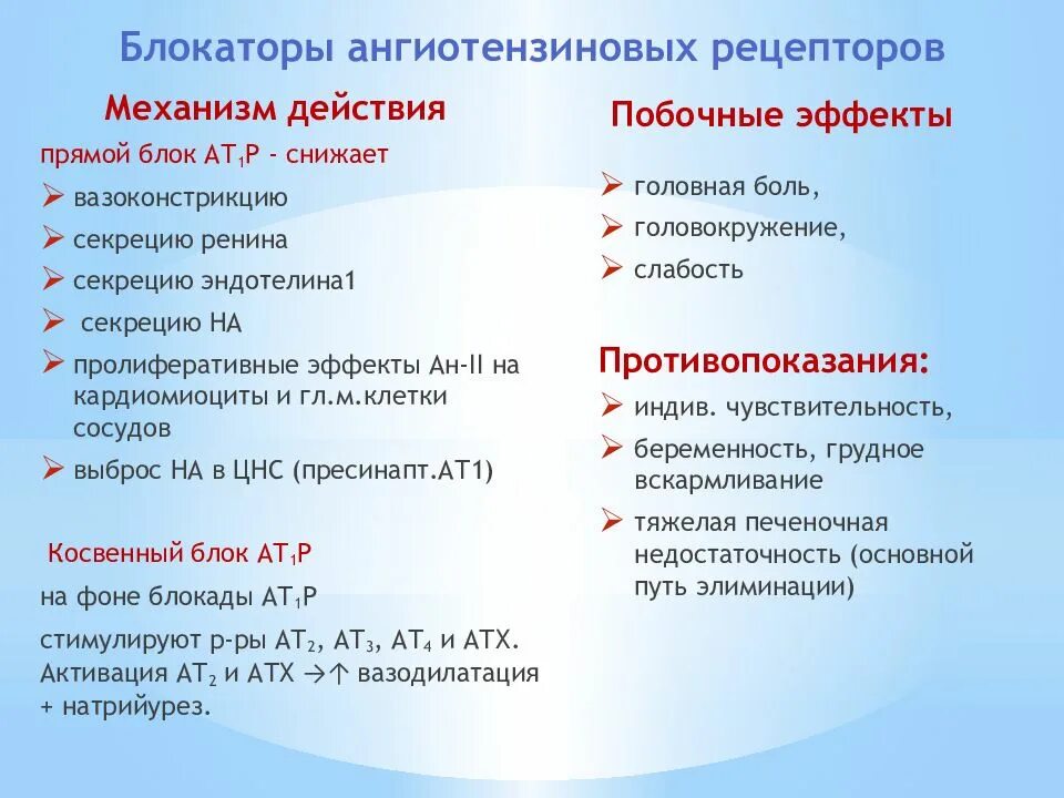 Блокаторы рецепторов к ангиотензину II-это сартаны?. Блокатор ат1-рецепторов ангиотензина II.. Блокаторы АТ 1 рецепторов ангиотензина 2. Блокаторы АТ рецепторов механизм действия. Сартаны ингибиторы